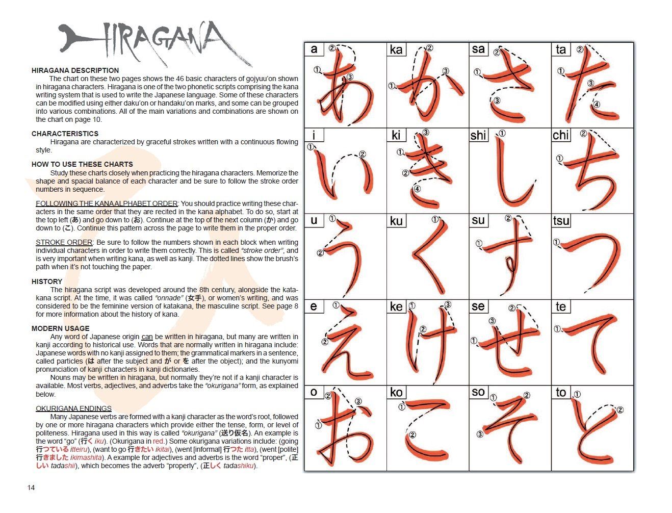 Introduction to Japanese Kanji Calligraphy Book